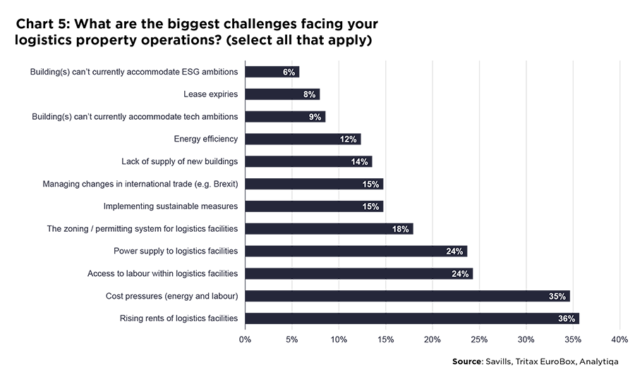 EU Log Census Graph 1 2024